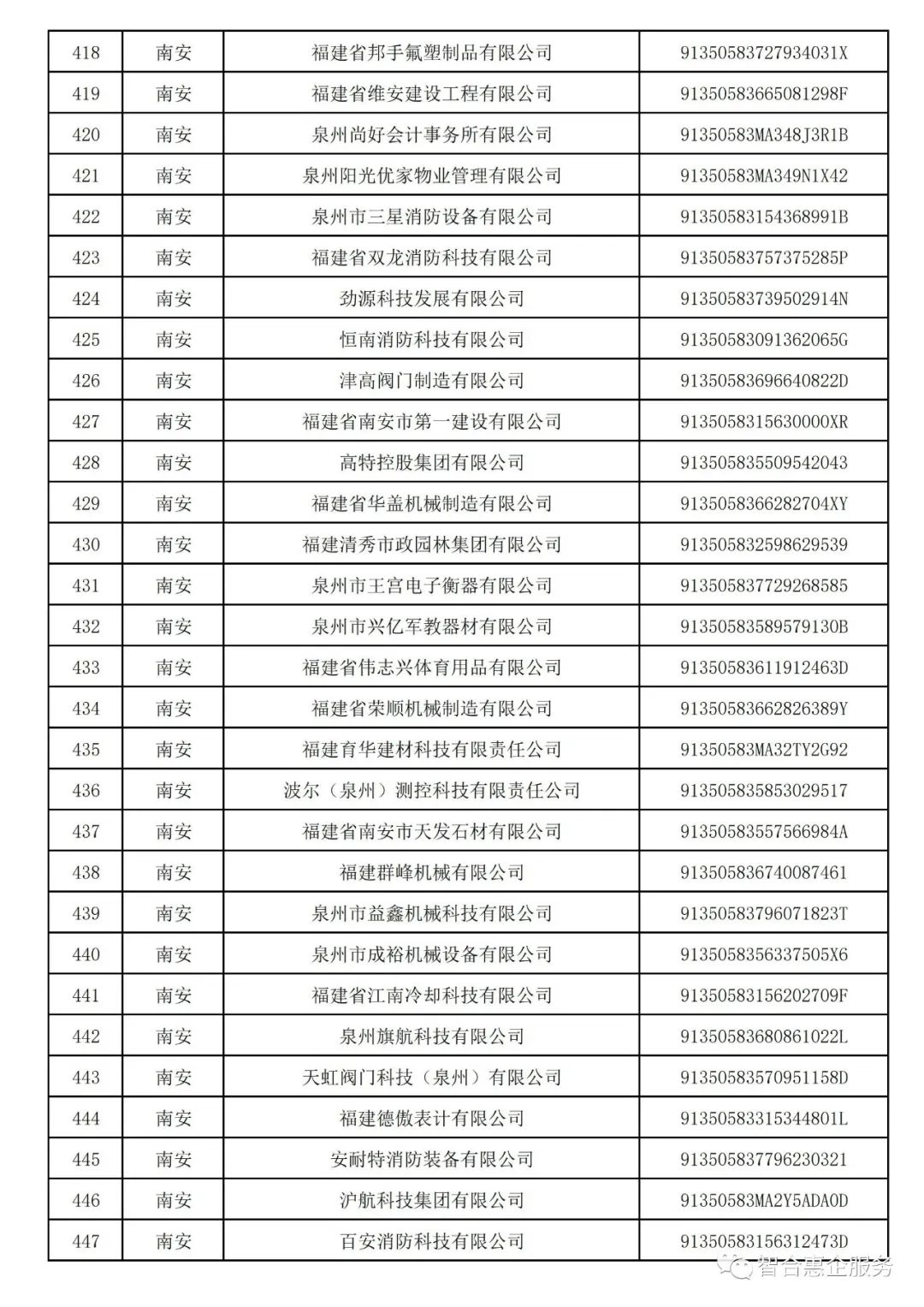 守合同重信用企业有什么好处？广东守合同重信用企业公示