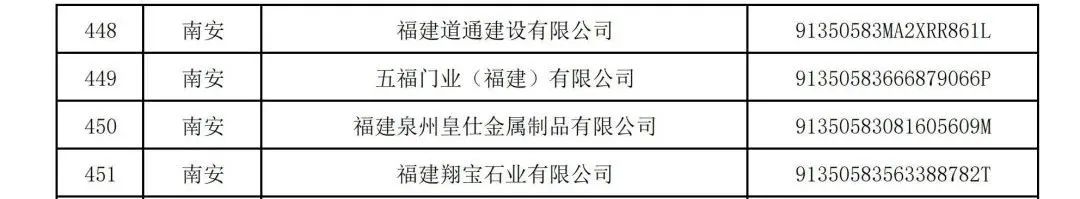 守合同重信用企业有什么好处？广东守合同重信用企业公示