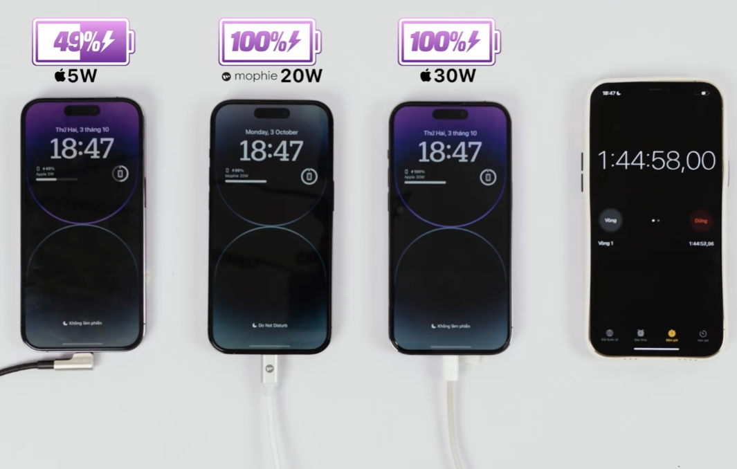 iphone12promax用30w和20w充电头有区别吗？iPhone14Pro充电测试，5W、20W、30W充电头，差距有多大？