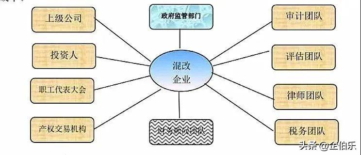 民营企业发展的建议，激起企业的生机，盘活国民企资源的效益