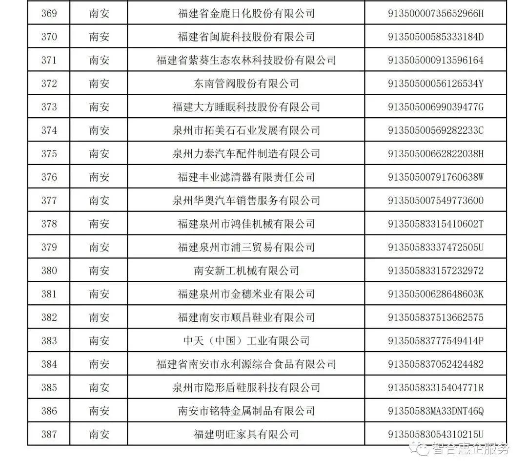 守合同重信用企业有什么好处？广东守合同重信用企业公示