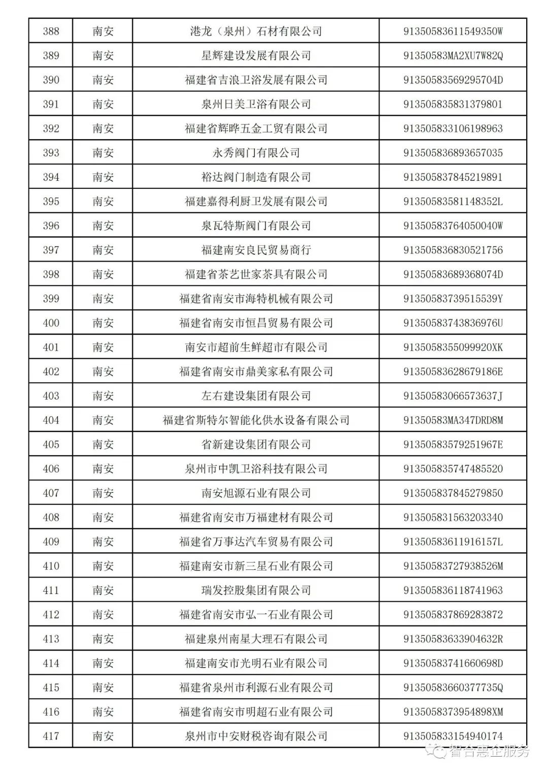 守合同重信用企业有什么好处？广东守合同重信用企业公示