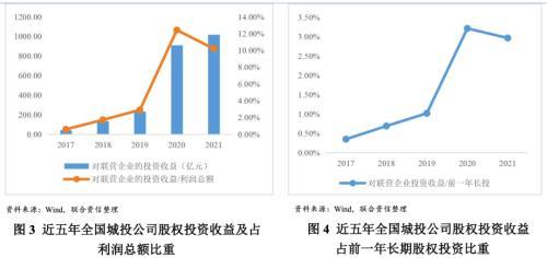 城投公司融资有风险吗？城投公司具体有哪些风险？