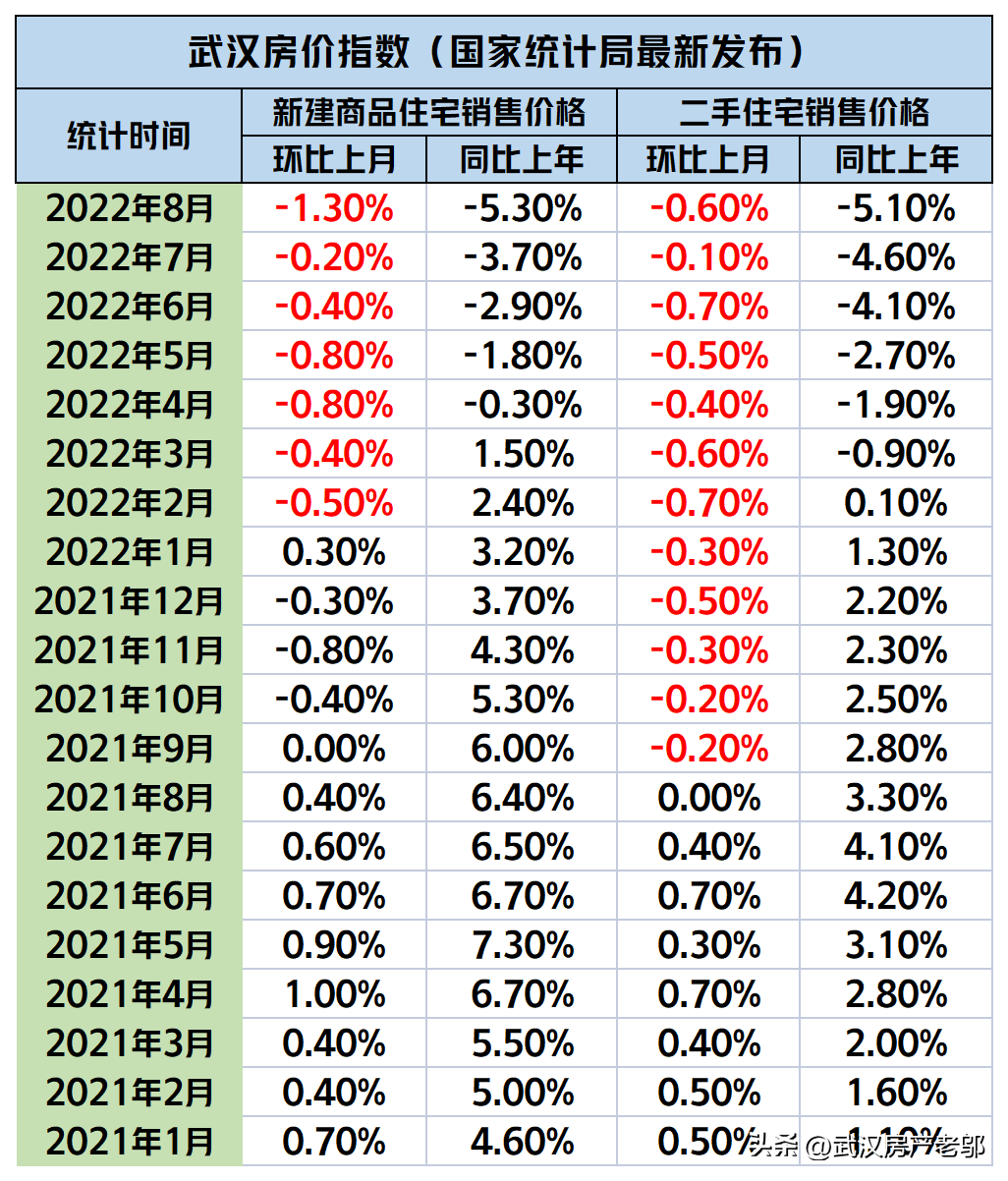 武汉首套房退税政策，武汉首套房退税退多少