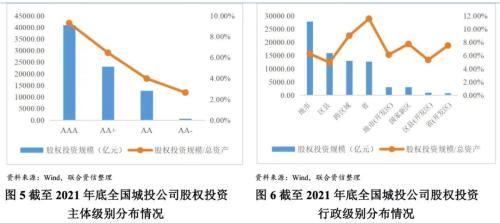 城投公司融资有风险吗？城投公司具体有哪些风险？