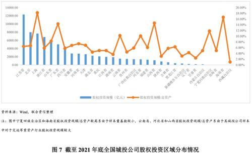 城投公司融资有风险吗？城投公司具体有哪些风险？