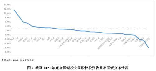 城投公司融资有风险吗？城投公司具体有哪些风险？