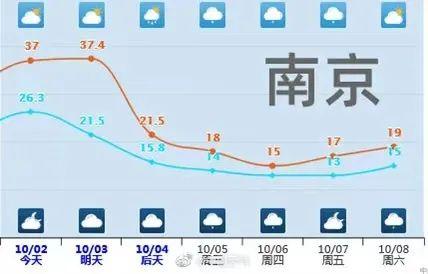 最新寒潮预警，推荐寒潮预警