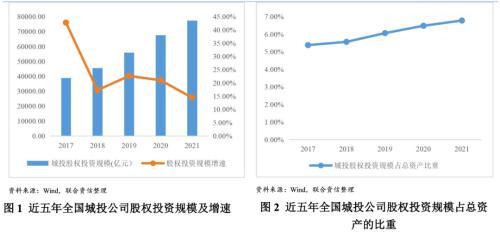 城投公司融资有风险吗？城投公司具体有哪些风险？