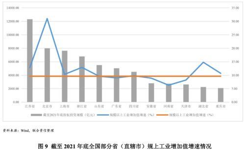 城投公司融资有风险吗？城投公司具体有哪些风险？