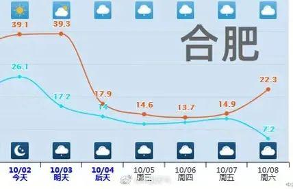 最新寒潮预警，推荐寒潮预警