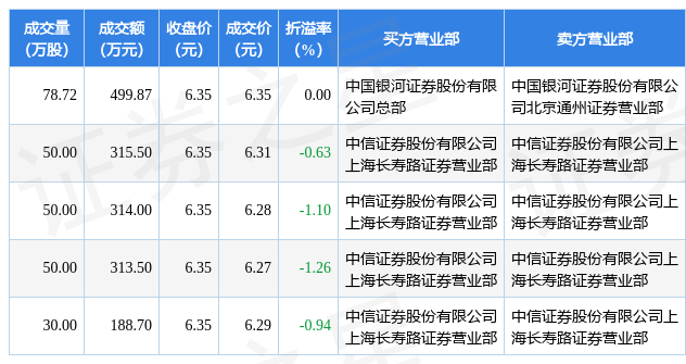 雅戈尔股票历史交易数据，雅戈尔历史交易数据