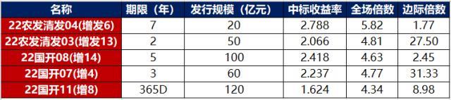 融创中国债券，债市早报：9月LPR报价按兵不动，融创中国初步考虑境内债整体重组