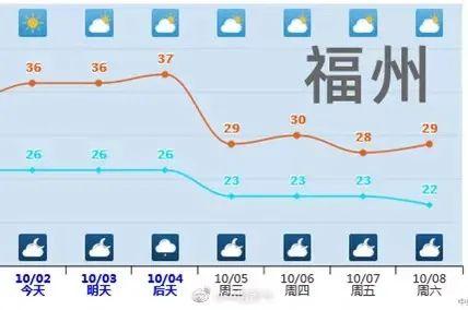 最新寒潮预警，推荐寒潮预警