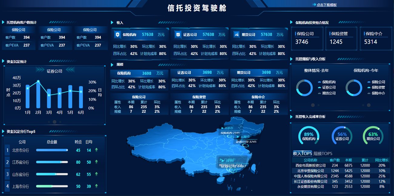 保险经营分析报告范文，保险公司业务分析报告怎么写？