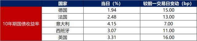 融创中国债券，债市早报：9月LPR报价按兵不动，融创中国初步考虑境内债整体重组