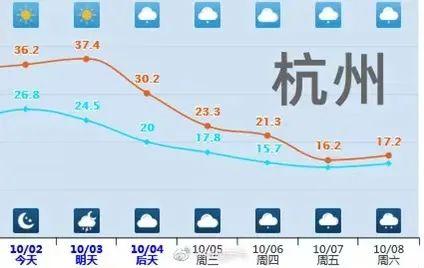 最新寒潮预警，推荐寒潮预警