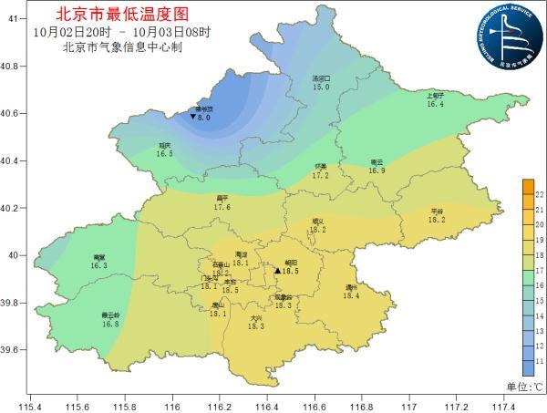 北京市大风预警信息，北京寒潮、大风双预警，气温将持续偏低，这份生活提示请查收
