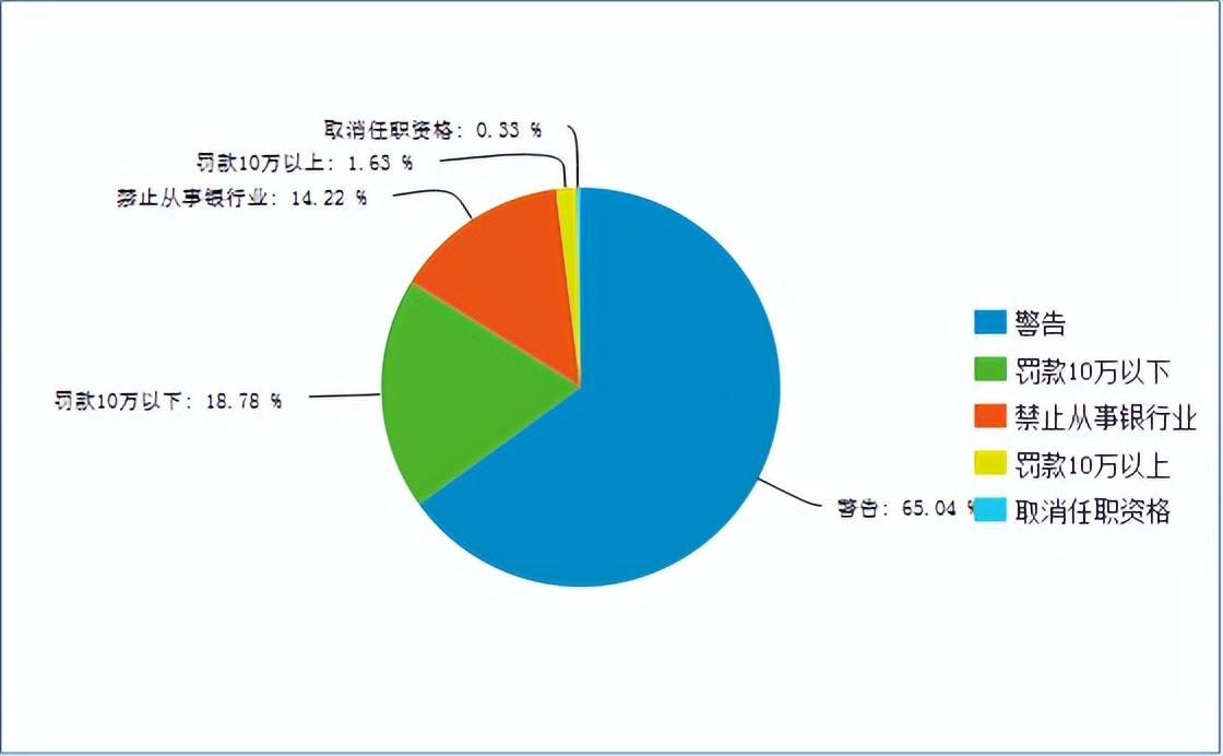 合规风险案例提示，合规风险：三季度累计罚单1594张，涉及16个方面2200个案由