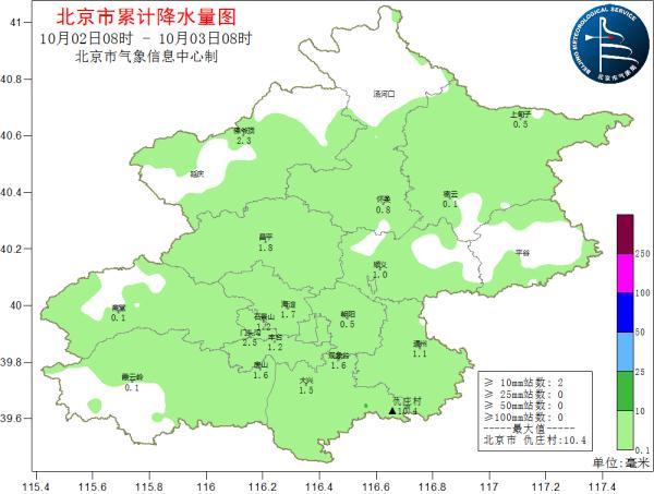 北京市大风预警信息，北京寒潮、大风双预警，气温将持续偏低，这份生活提示请查收