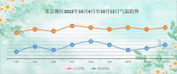 北京市大风预警信息，北京寒潮、大风双预警，气温将持续偏低，这份生活提示请查收