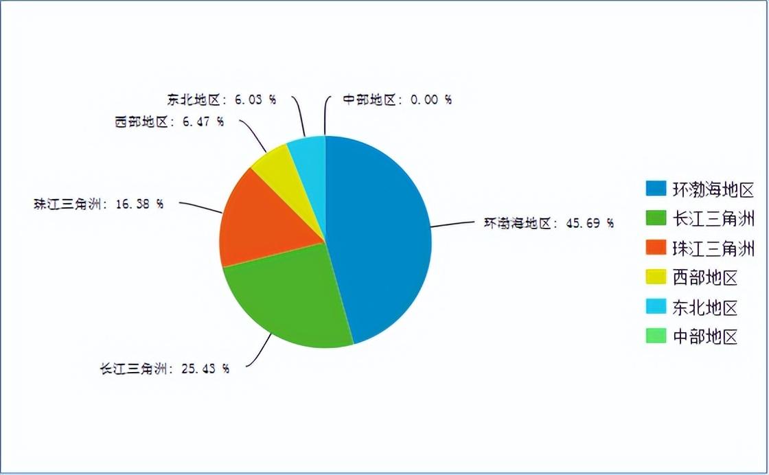 合规风险案例提示，合规风险：三季度累计罚单1594张，涉及16个方面2200个案由