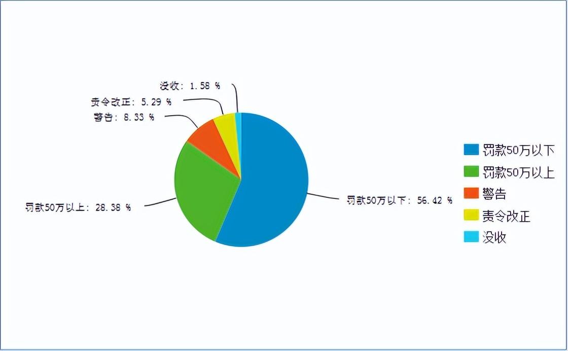 合规风险案例提示，合规风险：三季度累计罚单1594张，涉及16个方面2200个案由