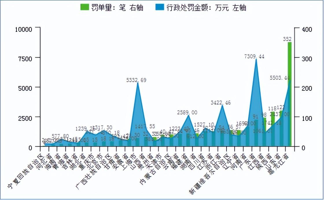 合规风险案例提示，合规风险：三季度累计罚单1594张，涉及16个方面2200个案由