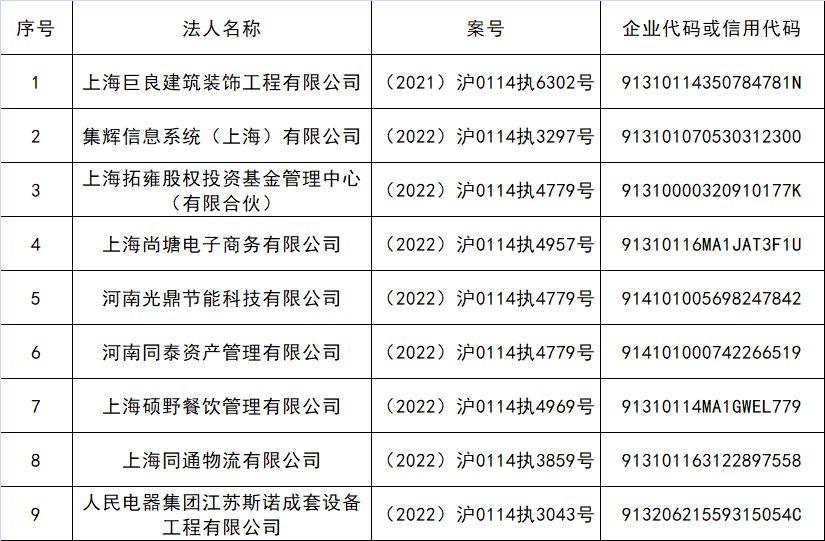 嘉定一批失信被执行人名单曝光！发现他们可举报吗？嘉定一批失信被执行人名单曝光！发现他们可举报