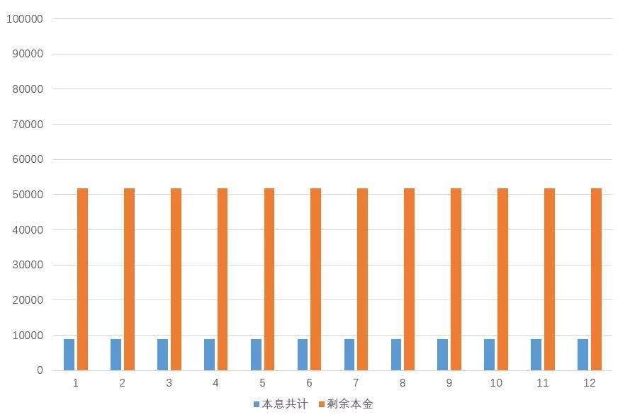 还房贷到底是等额本金好还是等额本息好，房贷等额本息或等额本金还款到底哪个更适合呢？