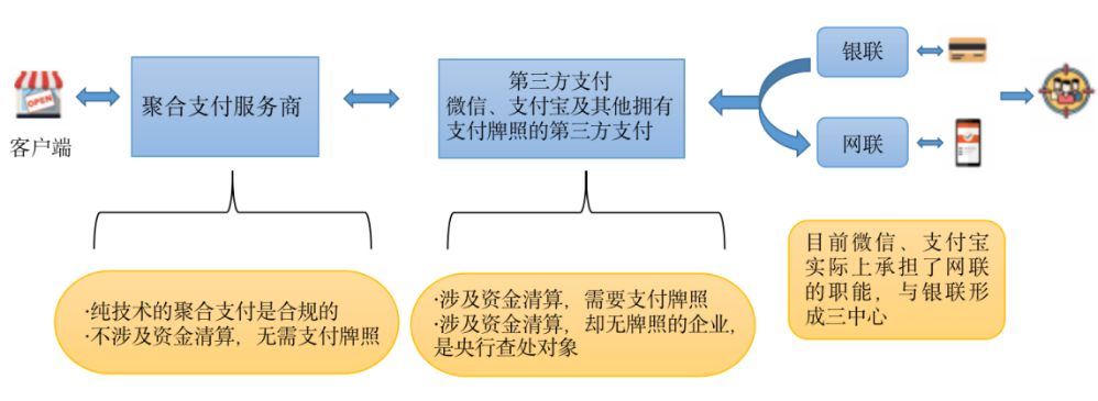 第四方支付平台存在的风险隐患，专业文章丨第四方支付平台企业风险防控及合规指引