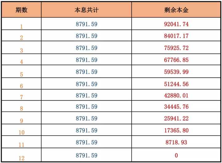还房贷到底是等额本金好还是等额本息好，房贷等额本息或等额本金还款到底哪个更适合呢？