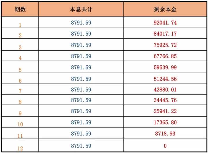 还房贷到底是等额本金好还是等额本息好，房贷等额本息或等额本金还款到底哪个更适合呢？