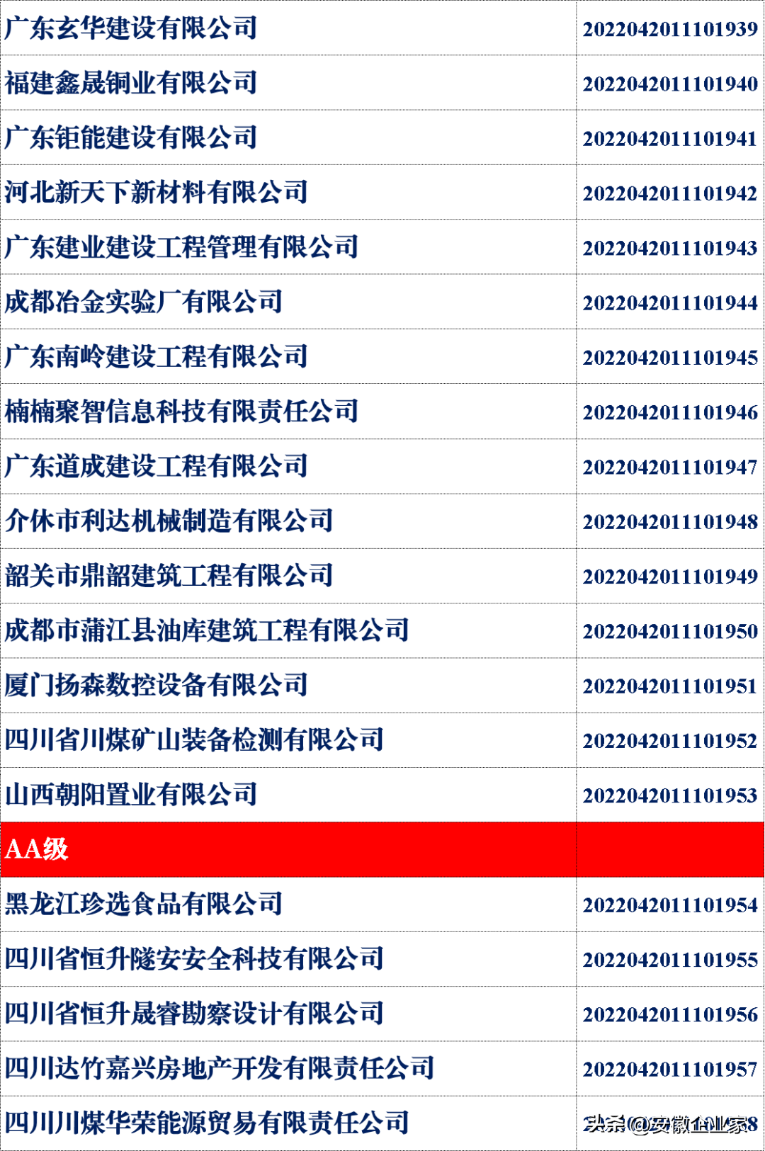 中国企业信用建设发展联盟是什么？中国企联发布2022年第二批信用企业
