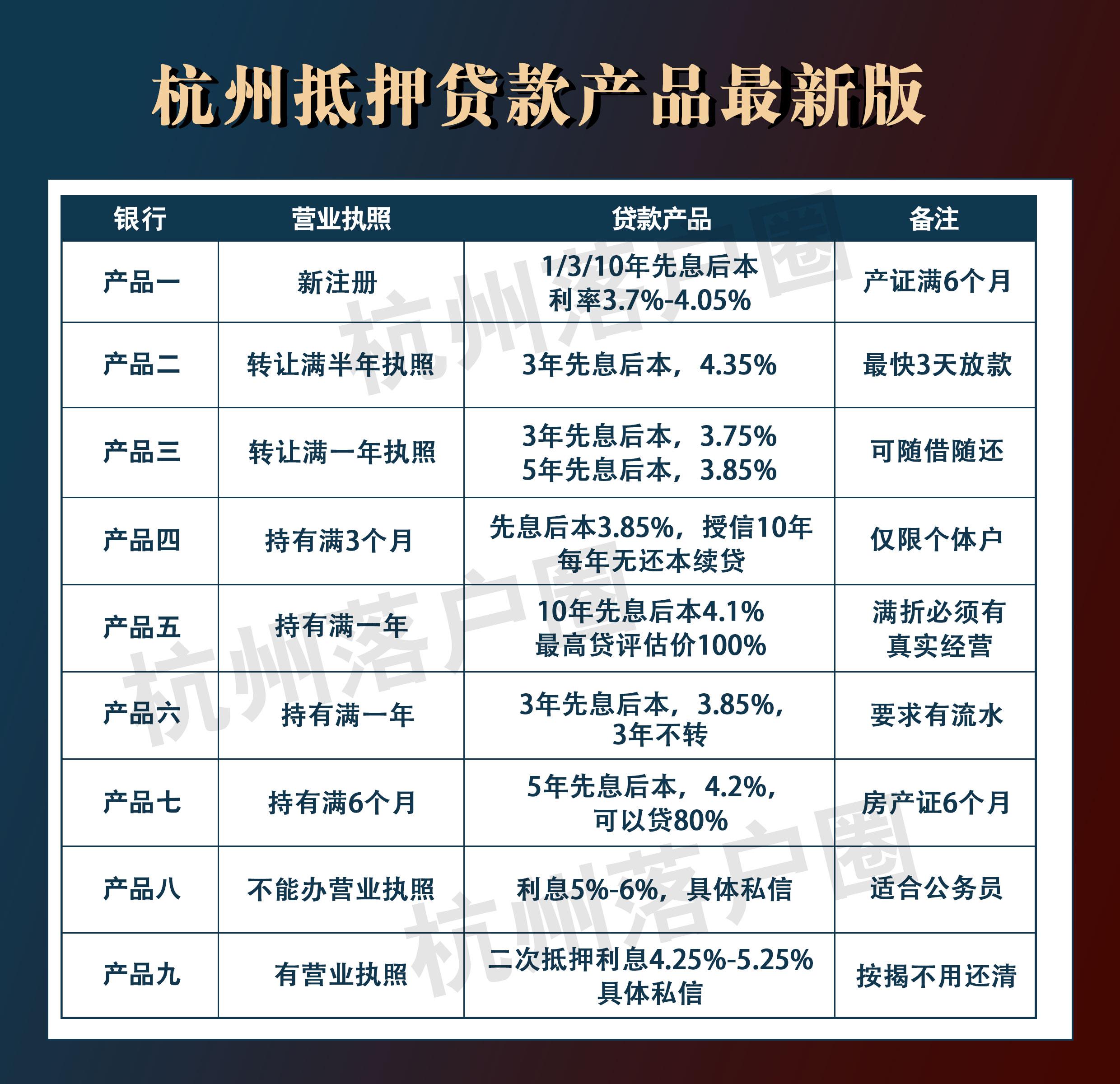 贷款主要审批哪些方面？这几点一定要注意的？贷款主要审批哪些方面？这几点一定要注意