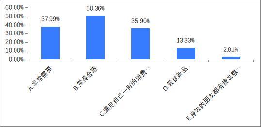 关于孩子零花钱应该怎么给？家长注意！孩子的零花钱咋花的？来看调查结果怎么写？