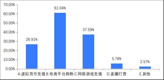 关于孩子零花钱应该怎么给？家长注意！孩子的零花钱咋花的？来看调查结果怎么写？