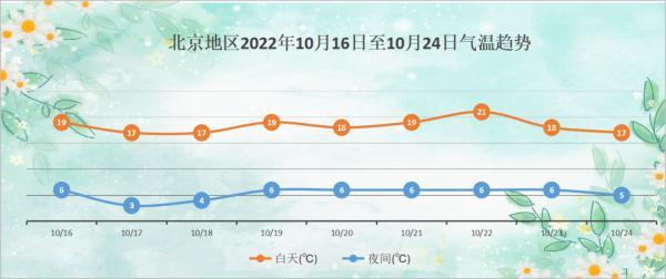 冷空气预警，冷空气带来大风降温天气