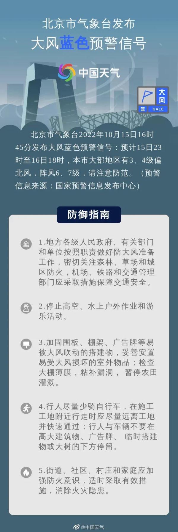 冷空气预警，冷空气带来大风降温天气