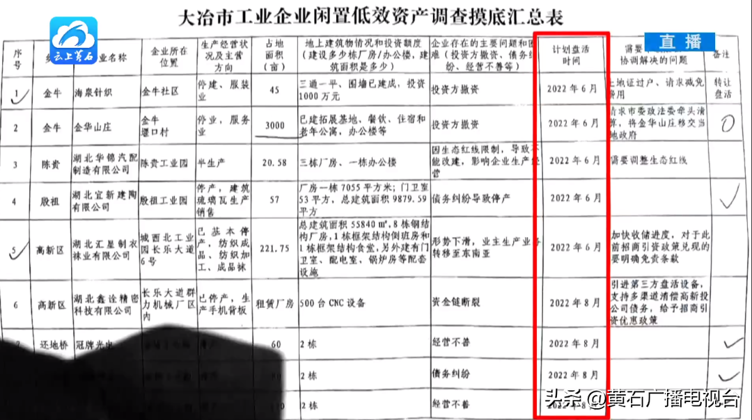 大冶市政府在哪里？大冶这些单位接受问政