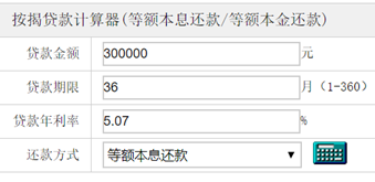常见的贷款陷阱有哪些？每个人都需要知道的贷款利率陷阱