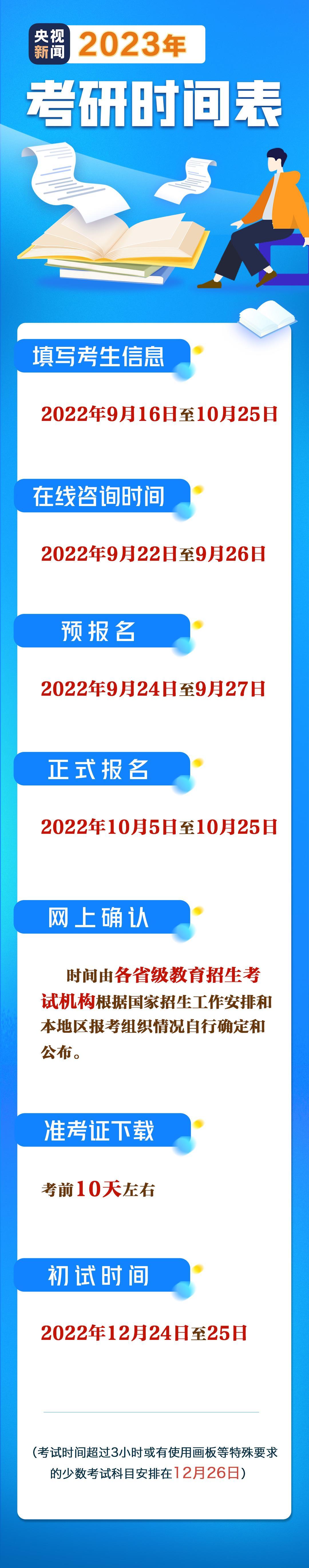 2023考研时间，2023考研报名和考试时间