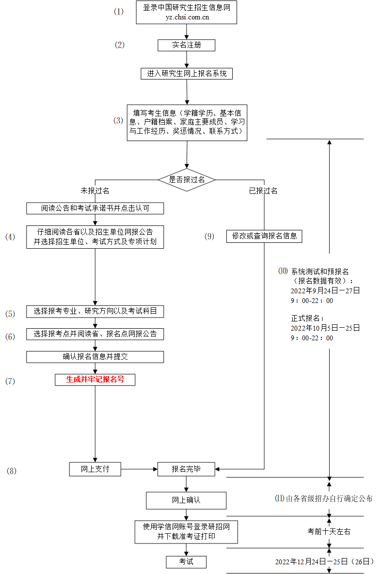 2023考研时间，2023考研报名和考试时间