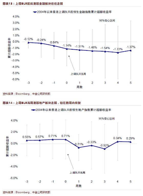 香港汇丰银行大厦，香港汇丰银行贷款利率