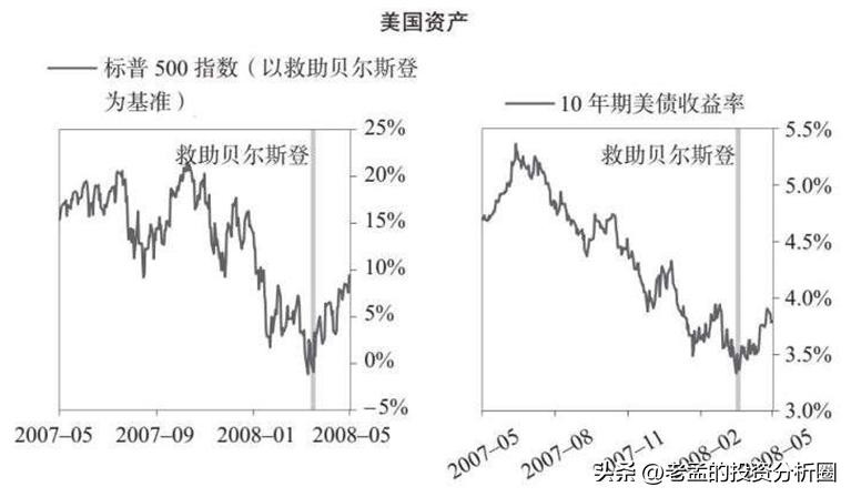 次贷危机和雷曼兄弟事件的联系，美国次贷危机雷曼兄弟最终破产的解决办法