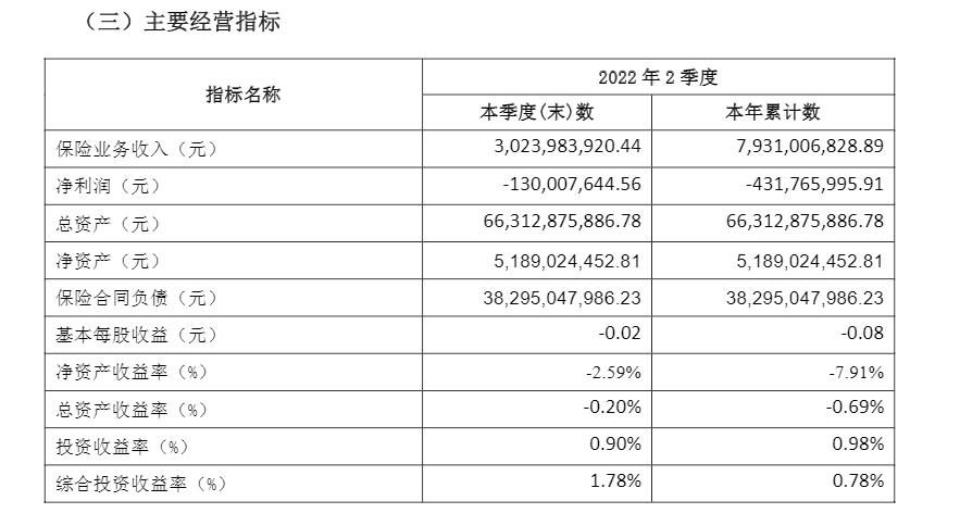 长城人寿股东结构，长城人寿上市了吗？