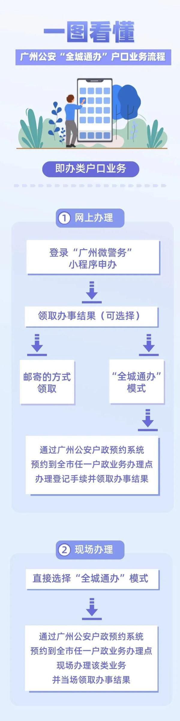 广州羊城通办理，广州全城电子化服务平台