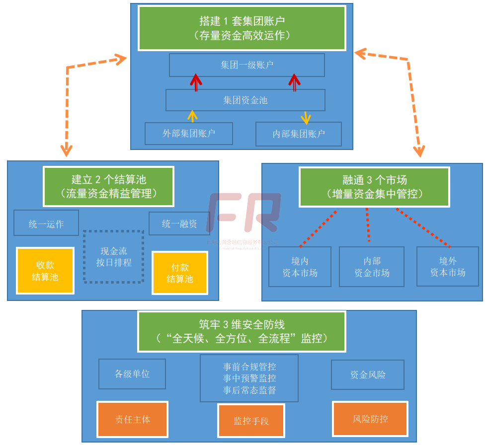 委贷资金池是什么？委贷资金池为何崛起？