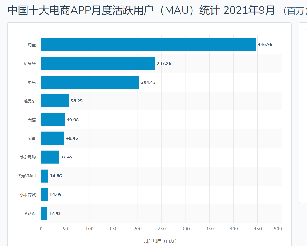 淘宝七天保价规定，淘宝双十一全程保价是什么意思？