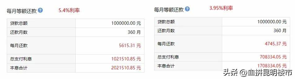 首付分期零利息什么意思？利率再降、月供本金1元、0首付、首付分期，好政策也藏着大风险